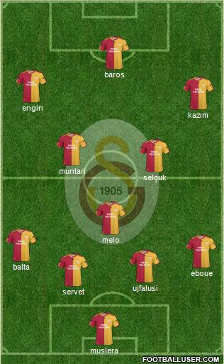 Galatasaray SK Formation 2011