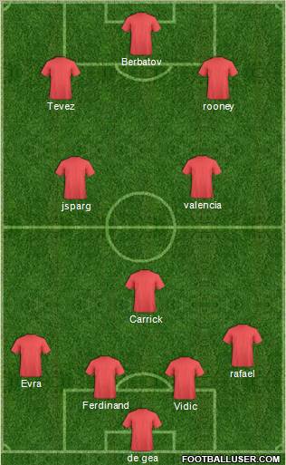 Championship Manager Team Formation 2011