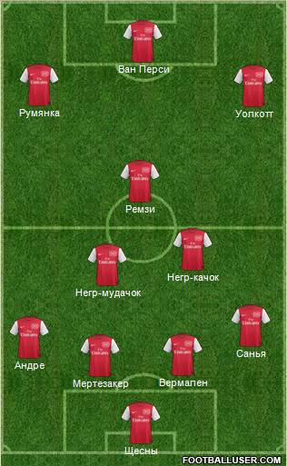 Arsenal Formation 2011