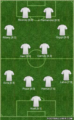 World Cup 2010 Team Formation 2011