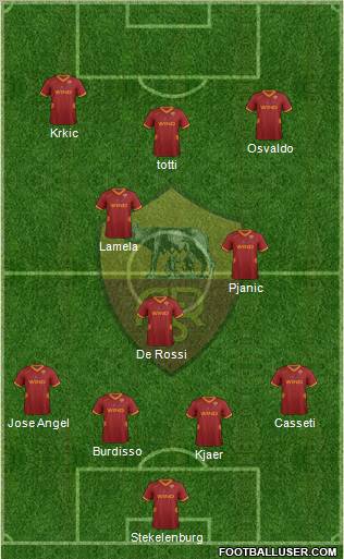 AS Roma Formation 2011
