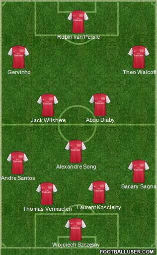 Arsenal Formation 2011