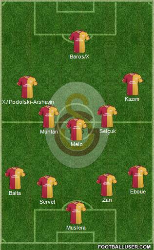 Galatasaray SK Formation 2011