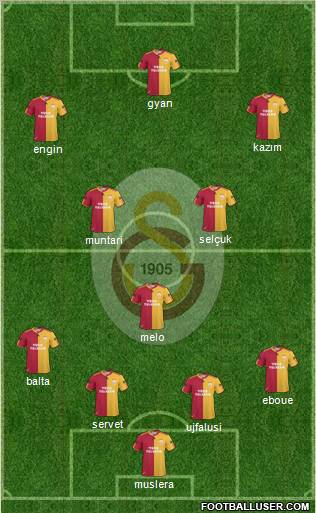 Galatasaray SK Formation 2011
