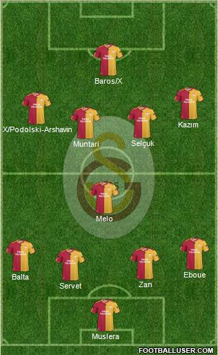 Galatasaray SK Formation 2011