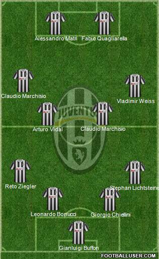 Juventus Formation 2011