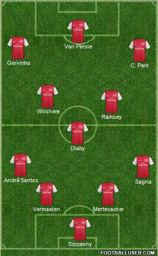 Arsenal Formation 2011