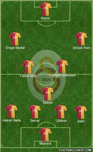 Galatasaray SK Formation 2011