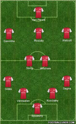 Arsenal Formation 2011
