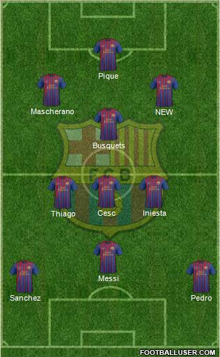 F.C. Barcelona Formation 2011