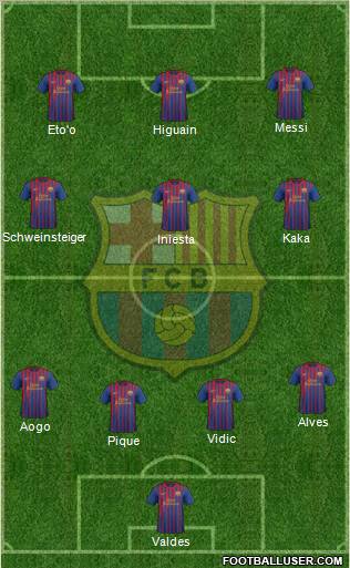 F.C. Barcelona Formation 2011