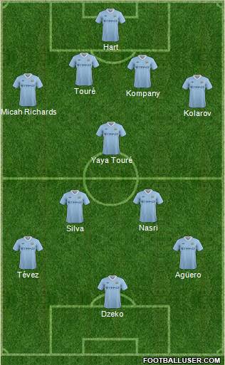 Manchester City Formation 2011
