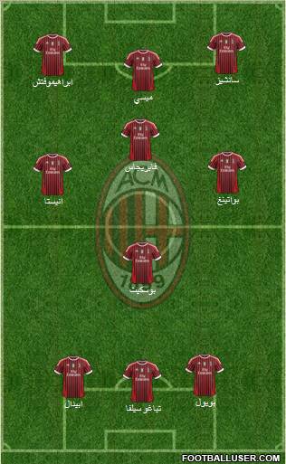 A.C. Milan Formation 2011