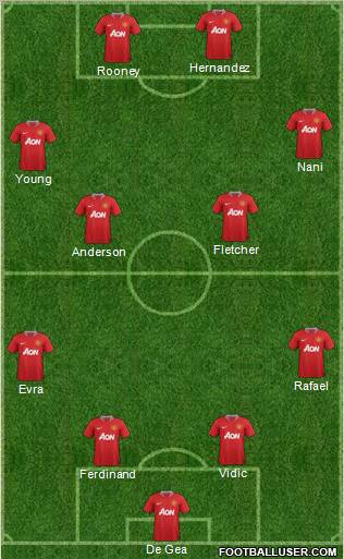 Manchester United Formation 2011