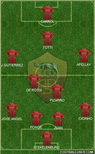 AS Roma Formation 2011