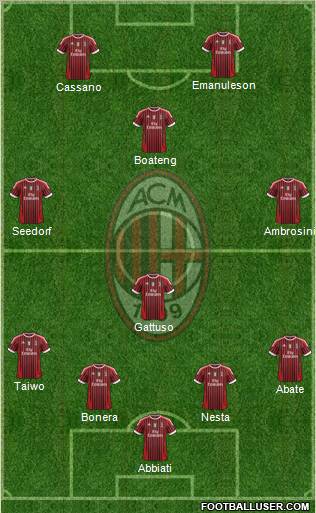 A.C. Milan Formation 2011