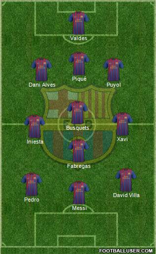 F.C. Barcelona Formation 2011