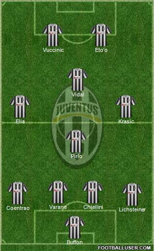 Juventus Formation 2011