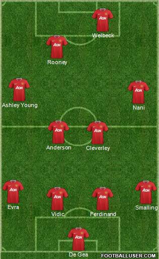 Manchester United Formation 2011