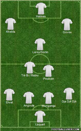 Dream Team Formation 2011