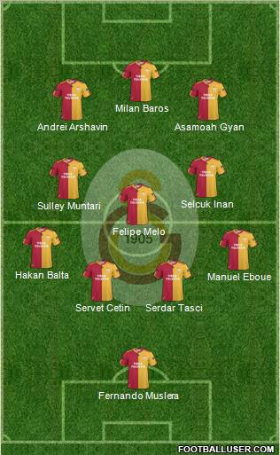 Galatasaray SK Formation 2011
