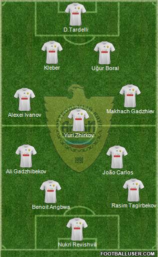 Anzhi Makhachkala Formation 2011
