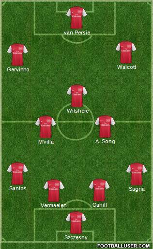 Arsenal Formation 2011