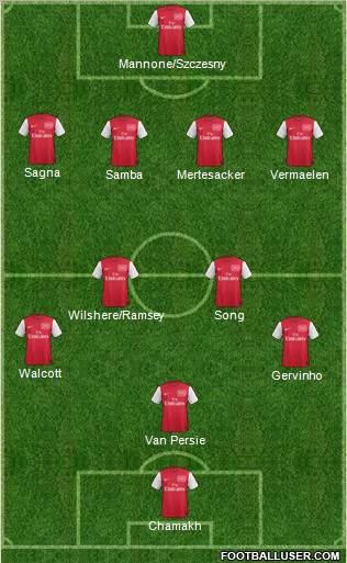 Arsenal Formation 2011