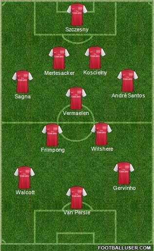 Arsenal Formation 2011