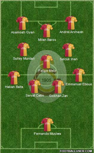 Galatasaray SK Formation 2011