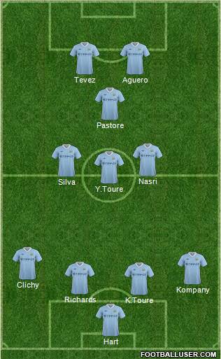 Manchester City Formation 2011