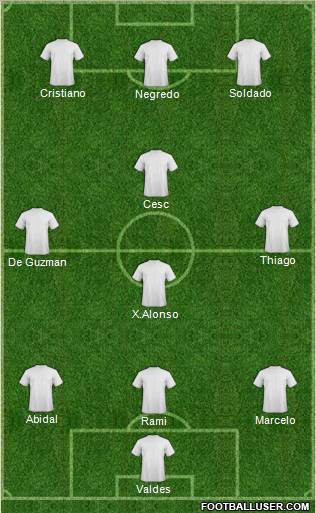 Dream Team Formation 2011