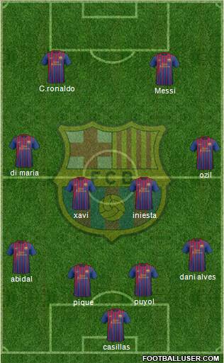 F.C. Barcelona Formation 2011