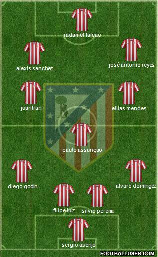 C. Atlético Madrid S.A.D. Formation 2011