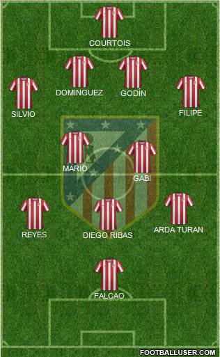 C. Atlético Madrid S.A.D. Formation 2011