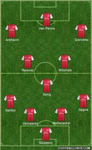 Arsenal Formation 2011