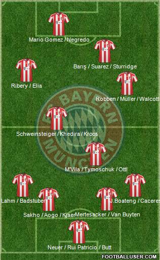 FC Bayern München Formation 2011