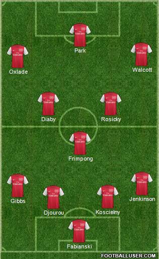 Arsenal Formation 2011