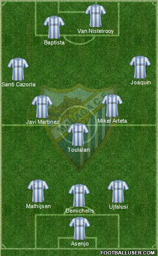 Málaga C.F., S.A.D. Formation 2011