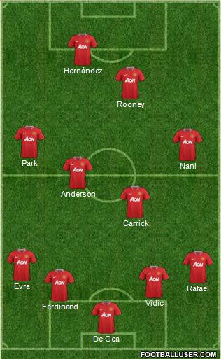 Manchester United Formation 2011