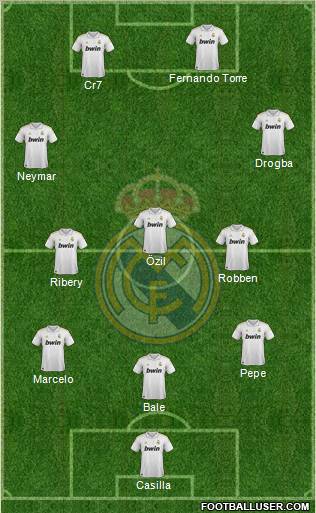 Real Madrid C.F. Formation 2011