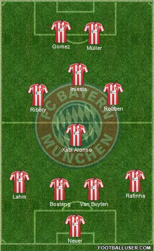 FC Bayern München Formation 2011