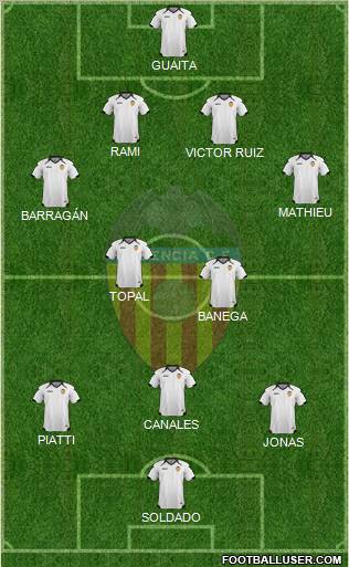 Valencia C.F., S.A.D. Formation 2011