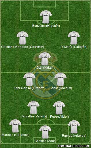 Real Madrid C.F. Formation 2011