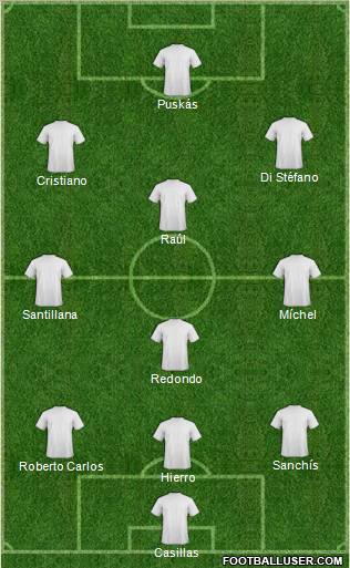 Dream Team Formation 2011