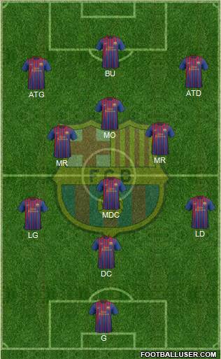 F.C. Barcelona Formation 2011