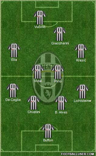 Juventus Formation 2011