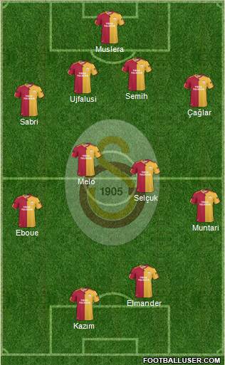 Galatasaray SK Formation 2011