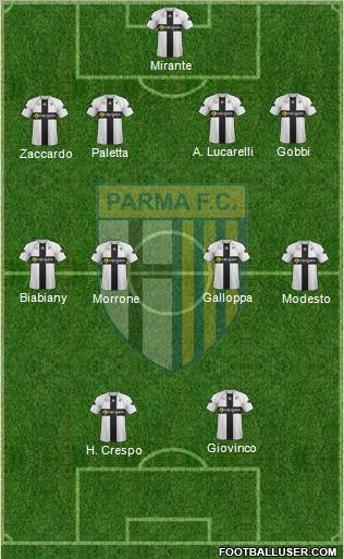 Parma Formation 2011