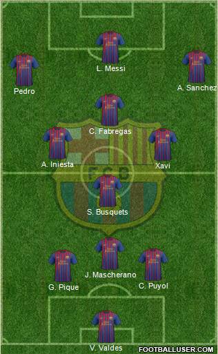 F.C. Barcelona Formation 2011